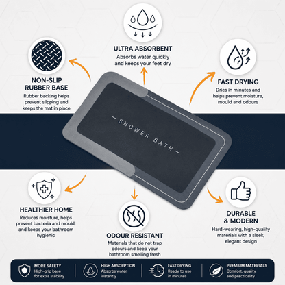 HydraMat™ Premium Bath Mat – Instant-Dry 4-Layer Technology