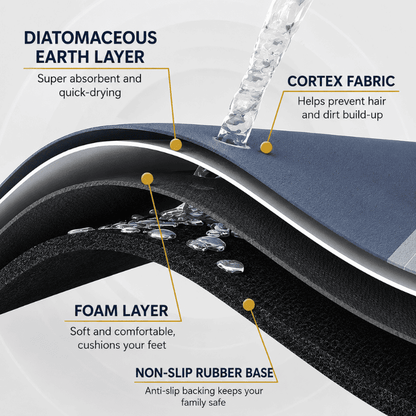 HydraMat™ Premium Bath Mat – Instant-Dry 4-Layer Technology